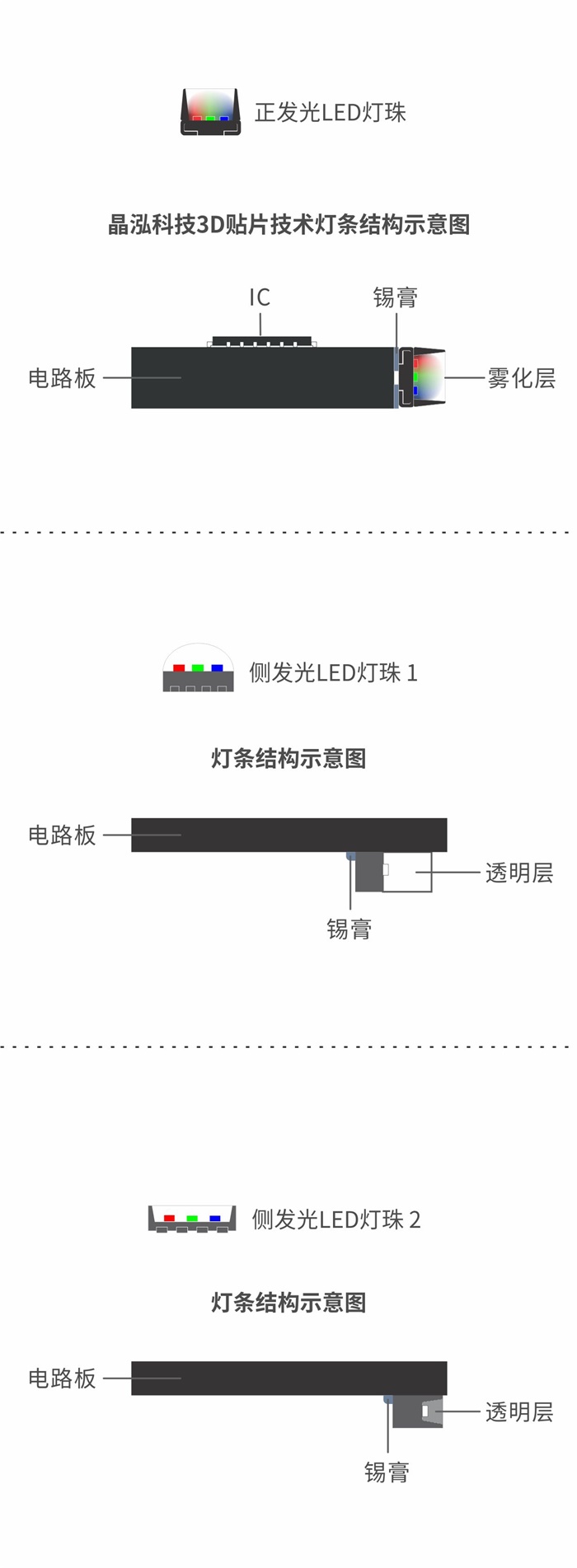 專業(yè)客戶為什么選擇晶泓科技透明LED顯示屏？(圖1)